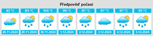 Výhled počasí pro místo Buckie na Slunečno.cz