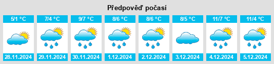 Výhled počasí pro místo Buckhaven na Slunečno.cz