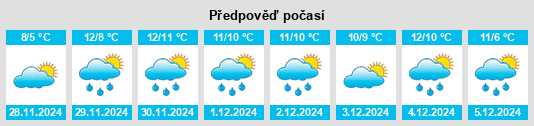 Výhled počasí pro místo Bruichladdich na Slunečno.cz