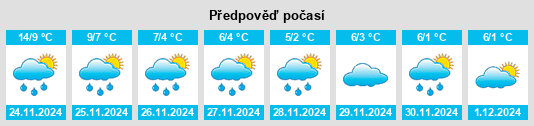 Výhled počasí pro místo Brownhills na Slunečno.cz