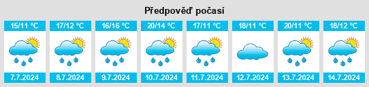 Výhled počasí pro místo Bromham na Slunečno.cz