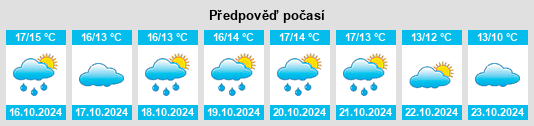 Výhled počasí pro místo Bridport na Slunečno.cz