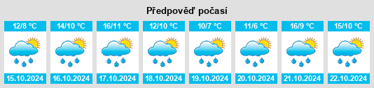 Výhled počasí pro místo Bramley na Slunečno.cz