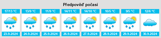 Výhled počasí pro místo Bradfield na Slunečno.cz