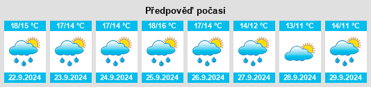 Výhled počasí pro místo Bracknell na Slunečno.cz