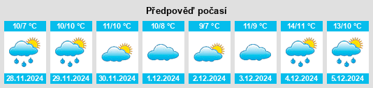 Výhled počasí pro místo Bovey Tracey na Slunečno.cz