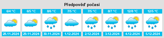 Výhled počasí pro místo Bothal na Slunečno.cz