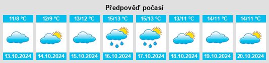 Výhled počasí pro místo Boreham na Slunečno.cz