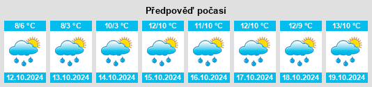 Výhled počasí pro místo Bonnyrigg na Slunečno.cz