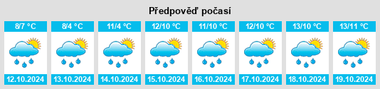 Výhled počasí pro místo Bonnybridge na Slunečno.cz