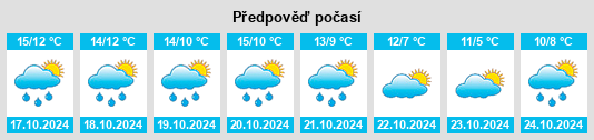 Výhled počasí pro místo Bo’ness na Slunečno.cz