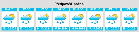 Výhled počasí pro místo Bolton na Slunečno.cz