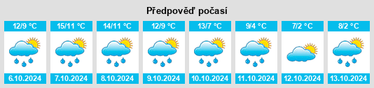 Výhled počasí pro místo Bolsover District na Slunečno.cz