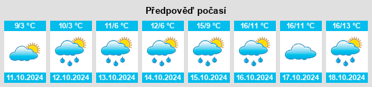 Výhled počasí pro místo Bolnhurst na Slunečno.cz