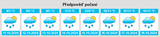 Výhled počasí pro místo Bollington na Slunečno.cz