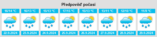 Výhled počasí pro místo Bodelwyddan na Slunečno.cz