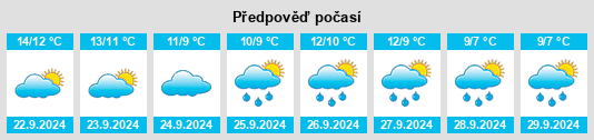 Výhled počasí pro místo Boddam na Slunečno.cz