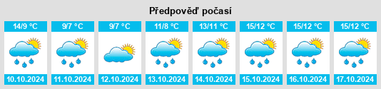 Výhled počasí pro místo Bletchingley na Slunečno.cz