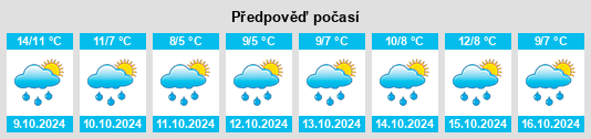 Výhled počasí pro místo Blackrod na Slunečno.cz