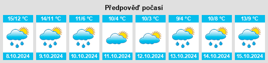 Výhled počasí pro místo Birkenhead na Slunečno.cz