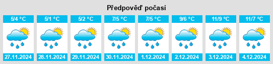 Výhled počasí pro místo Bingley na Slunečno.cz