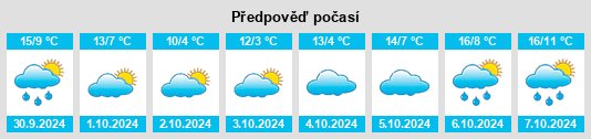 Výhled počasí pro místo Bingham na Slunečno.cz