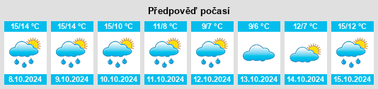 Výhled počasí pro místo Binfield na Slunečno.cz