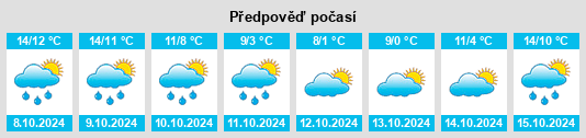 Výhled počasí pro místo Bilston na Slunečno.cz