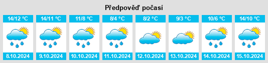 Výhled počasí pro místo Billinge na Slunečno.cz