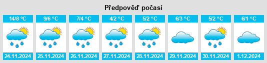 Výhled počasí pro místo Biddulph na Slunečno.cz