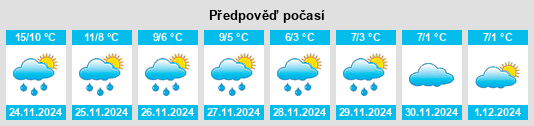 Výhled počasí pro místo Bengeworth na Slunečno.cz