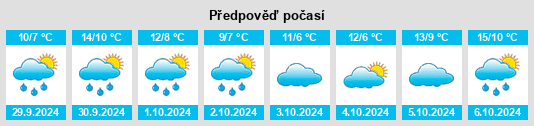 Výhled počasí pro místo Bempton na Slunečno.cz