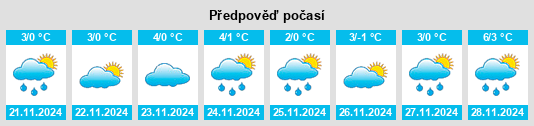 Výhled počasí pro místo Bellshill na Slunečno.cz