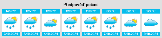 Výhled počasí pro místo Bedworth na Slunečno.cz