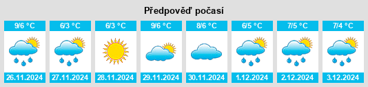 Výhled počasí pro místo Bedwas na Slunečno.cz