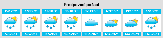 Výhled počasí pro místo Beccles na Slunečno.cz