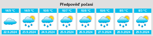 Výhled počasí pro místo Beauly na Slunečno.cz