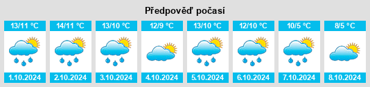 Výhled počasí pro místo Beaconsfield na Slunečno.cz