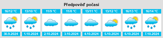 Výhled počasí pro místo Basingstoke na Slunečno.cz