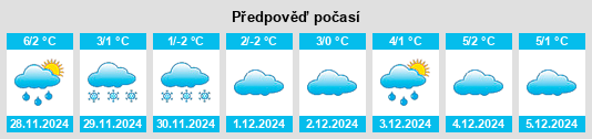 Výhled počasí pro místo Loudal na Slunečno.cz