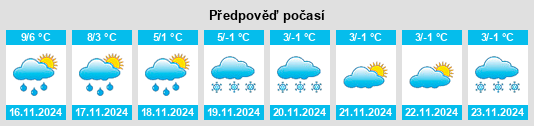 Výhled počasí pro místo Barton under Needwood na Slunečno.cz