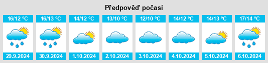 Výhled počasí pro místo Bartley na Slunečno.cz