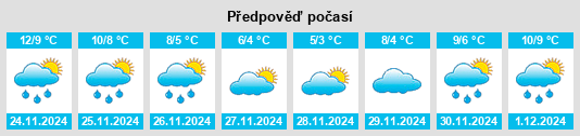 Výhled počasí pro místo Barrhead na Slunečno.cz