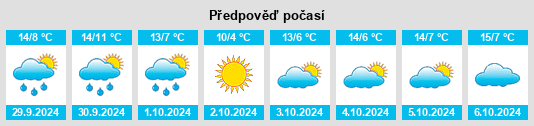 Výhled počasí pro místo Barnack na Slunečno.cz