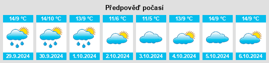 Výhled počasí pro místo Barmouth na Slunečno.cz