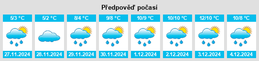 Výhled počasí pro místo Bannockburn na Slunečno.cz