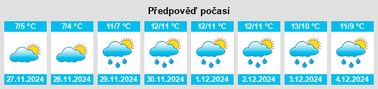 Výhled počasí pro místo Bangor na Slunečno.cz