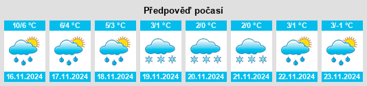 Výhled počasí pro místo Ballogie na Slunečno.cz