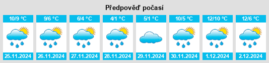 Výhled počasí pro místo Balintore na Slunečno.cz