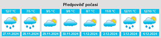 Výhled počasí pro místo Bagshot na Slunečno.cz